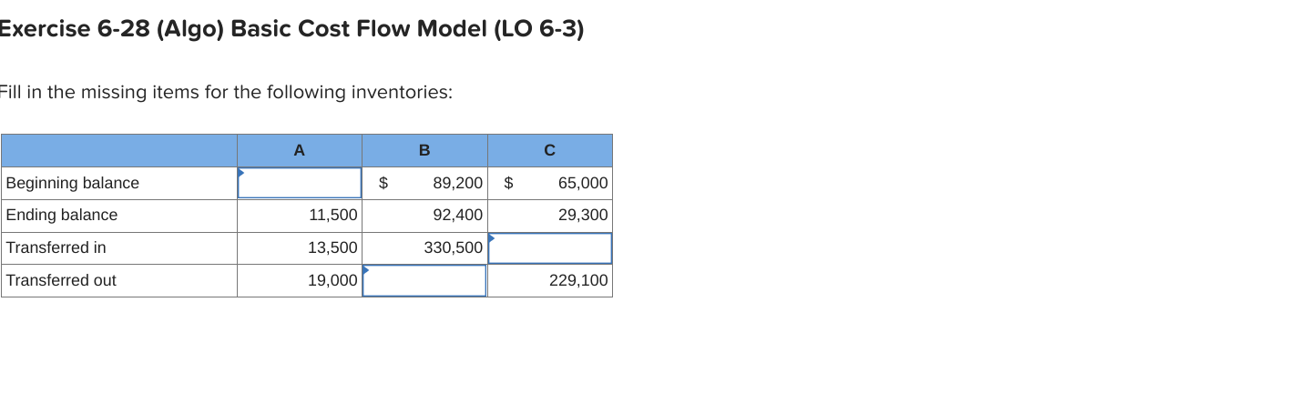 Exercise 6-28 (Algo) Basic Cost Flow Model (LO 6-3) Fill in the