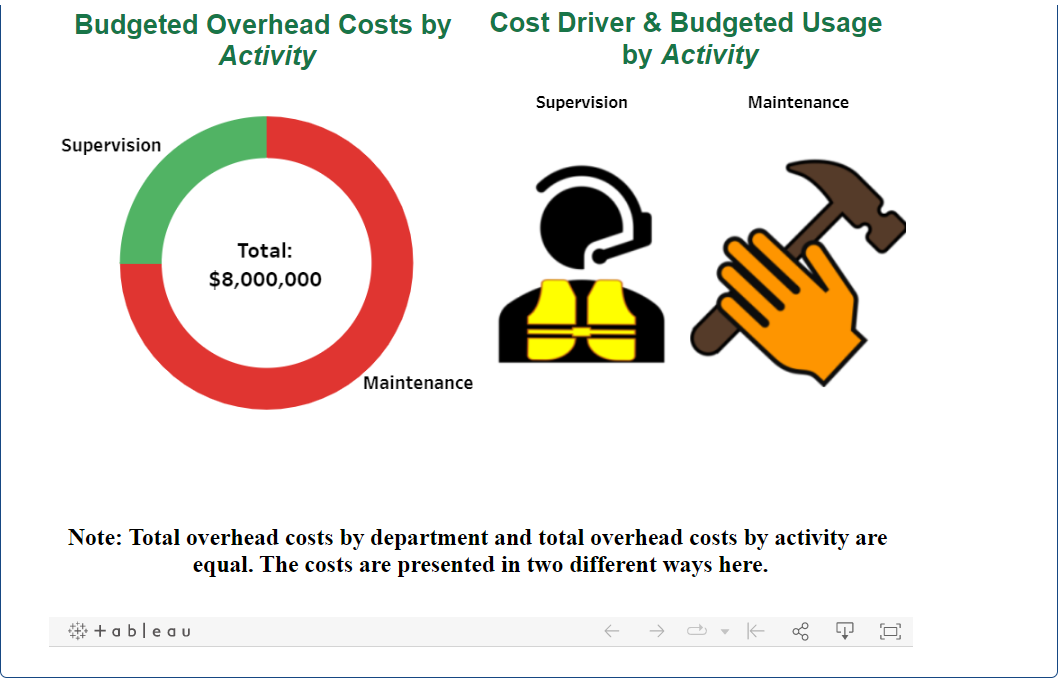 activity-based costing LO P3 Chrom Company manufactures two models, the XL and