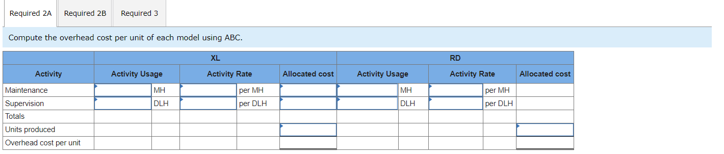 to assign budgeted overhead costs to its two different models to better