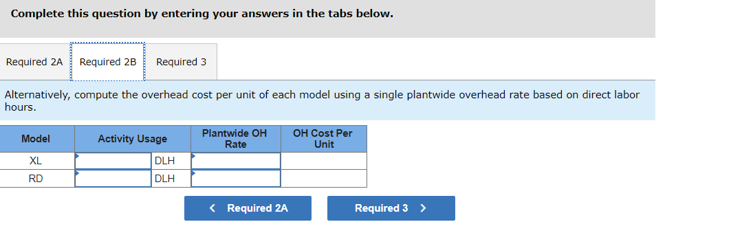 understand the profitability of each model. The Tableau Dashboard provides data for