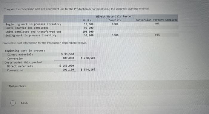 Compute the conversion cost per equivalent unit for the Production department using