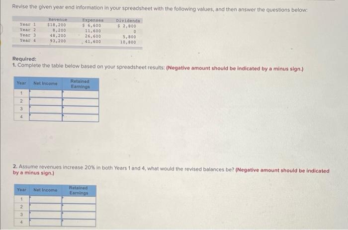 Revise the given year end information in your spreadsheet with the following