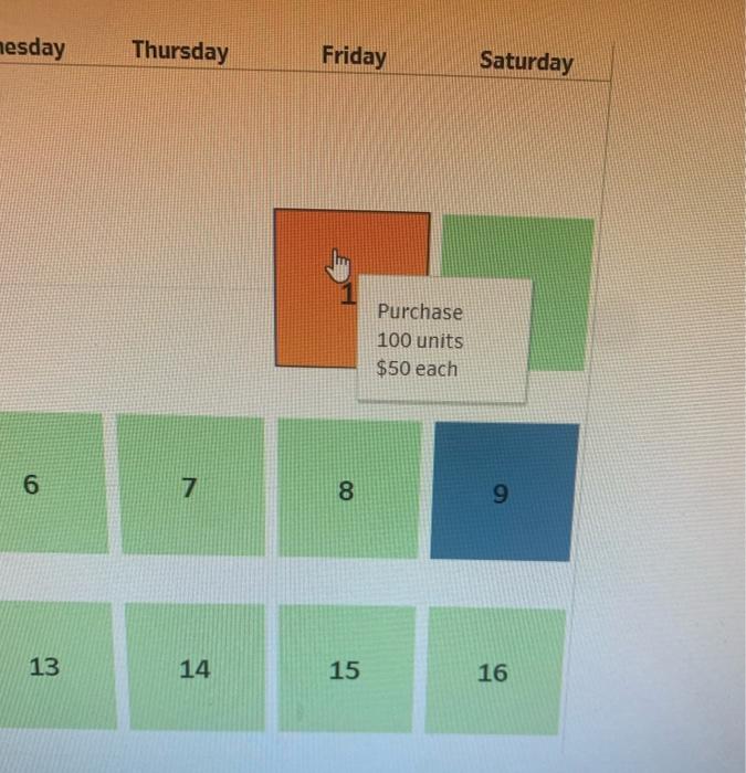 costs using specific identification LO P1 ATV Company began operations on March