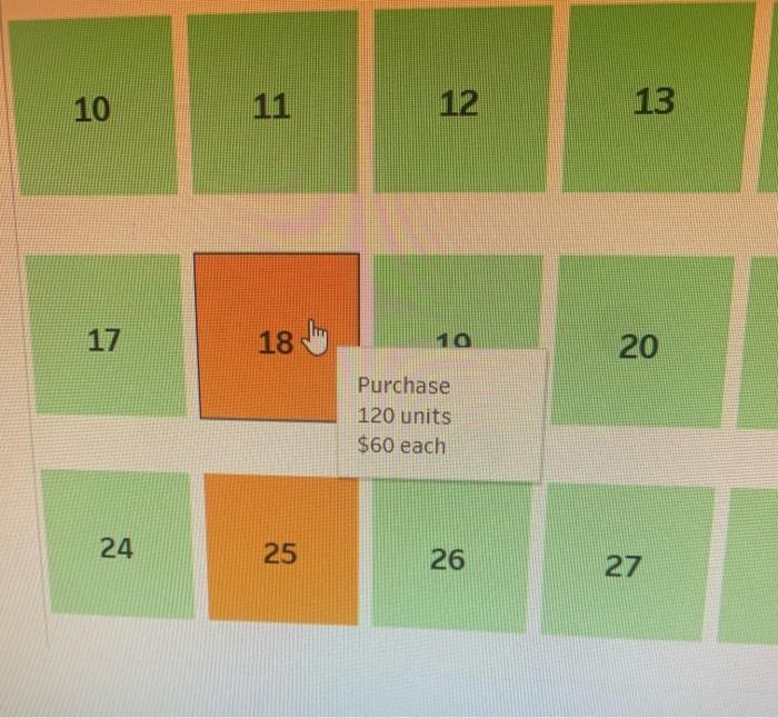 Legend No Purchases or Sales nces Purchases Sales 3 10 10 4