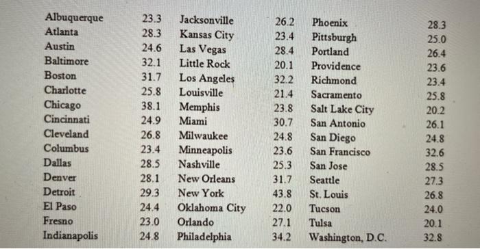 of funds for four categories of mutual funds. Excel File: data03-17.xlsx Type