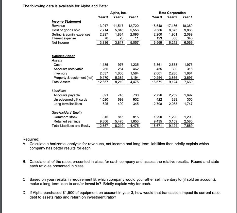 The following data is available for Alpha and Beta: Alpha, Inc. Year