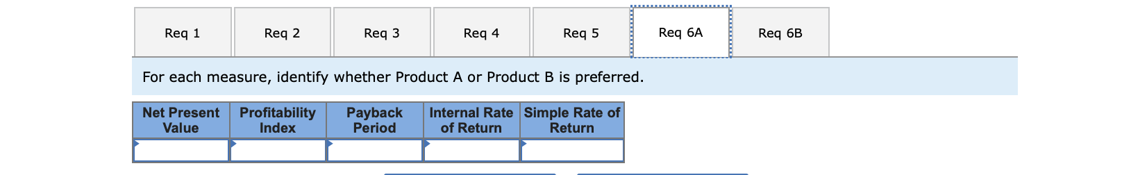 revenue estimates for each product as follows: points Product A Product B