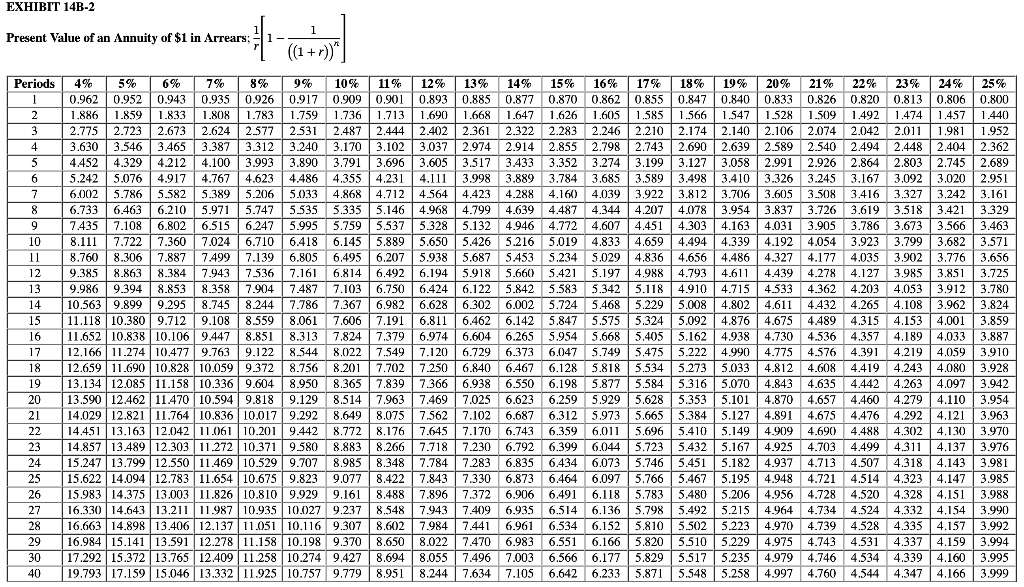 $ 170,000 $ 206,000 eBook Depreciation expense $ 68,000 $ 108,000 Fixed