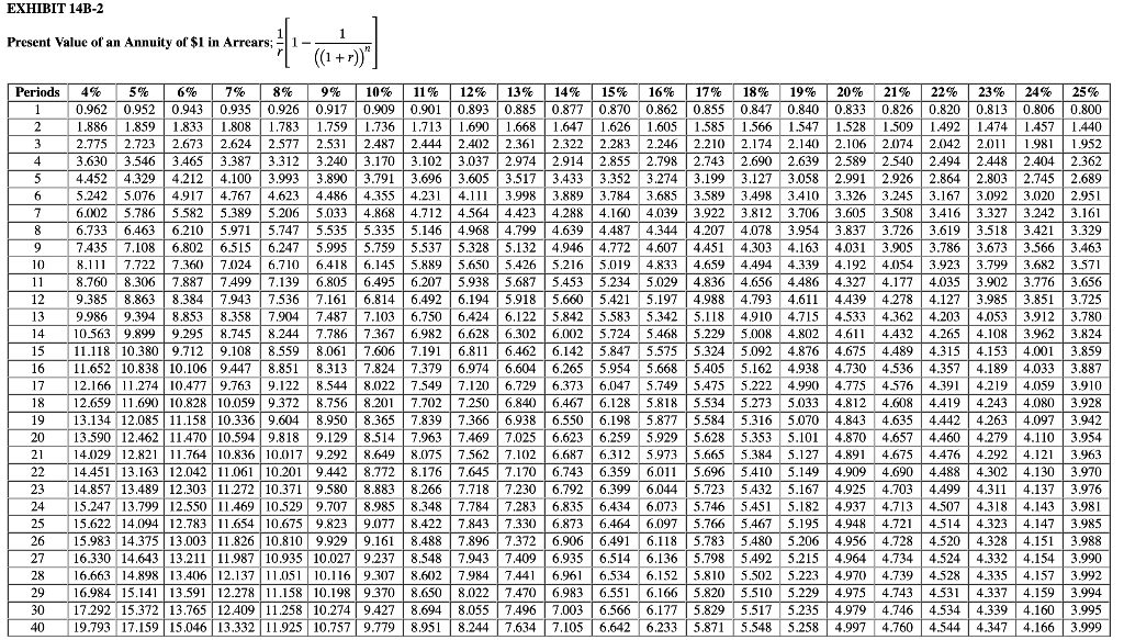 manufacturer admits it would cost $54,000 more at the end of three