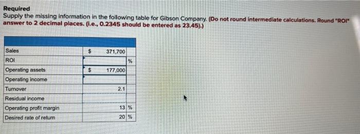 Required Supply the missing information in the following table for Gibson Company.