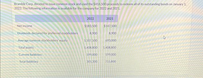 Bramble Corp. decided to issue common stock and used the $414,500 proceeds