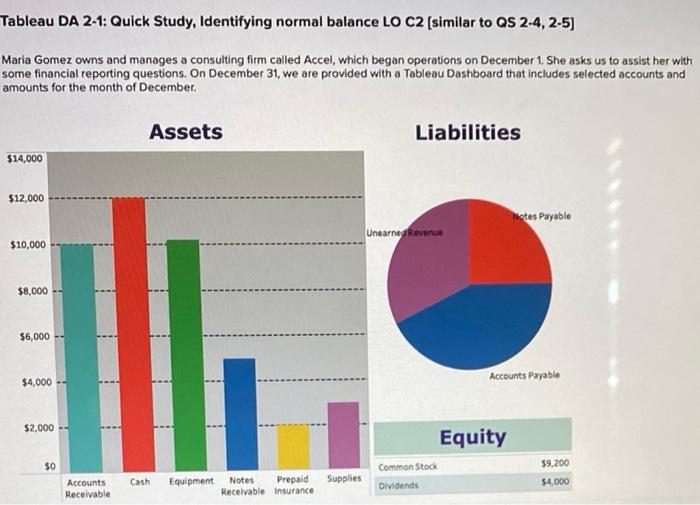 Tableau DA 2-1: Quick Study, Identifying normal balance LO C2 [similar to
