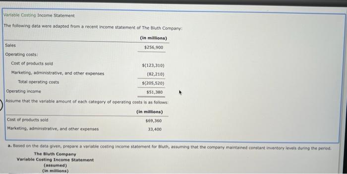 Variable Costing Income Statement The following data were adapted from a recent