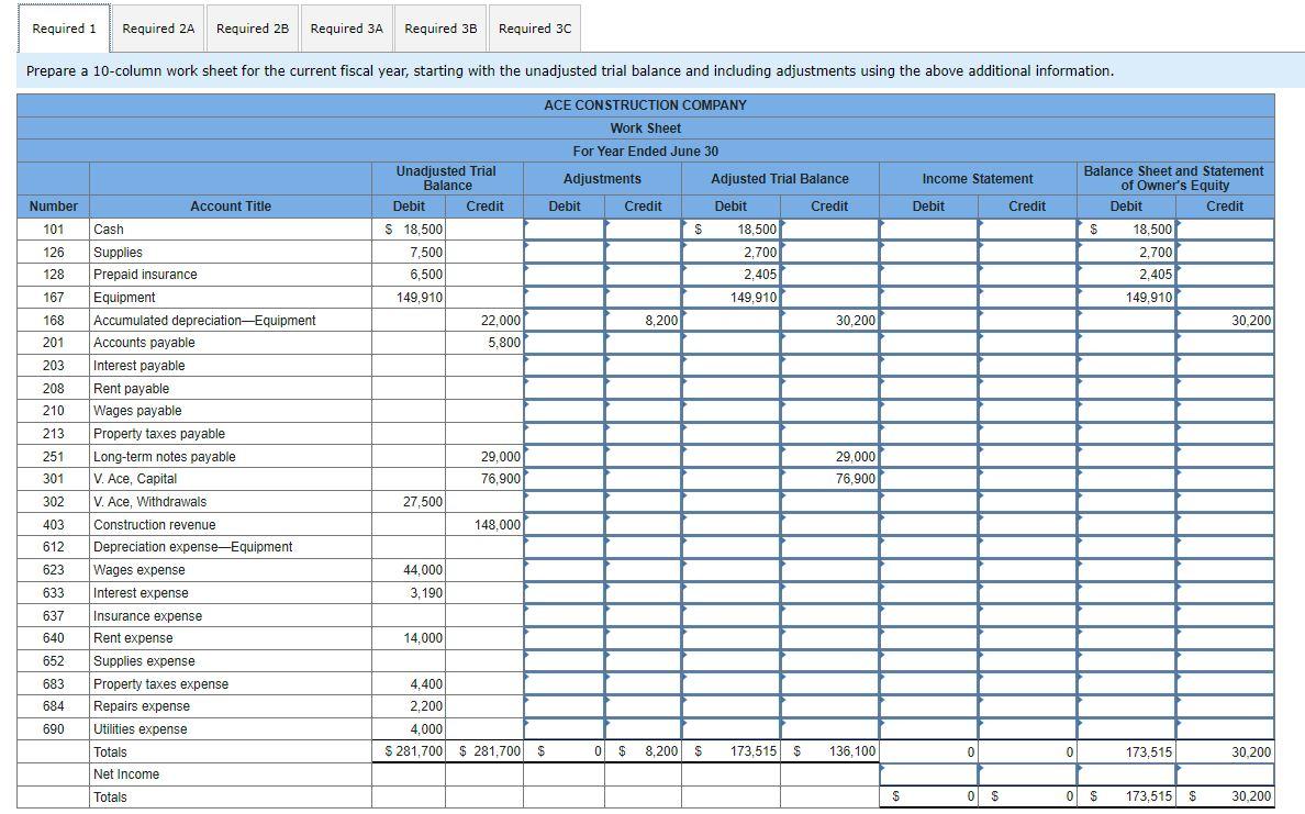 financial statements LO C1, P1, P2 The following unadjusted trial balance is
