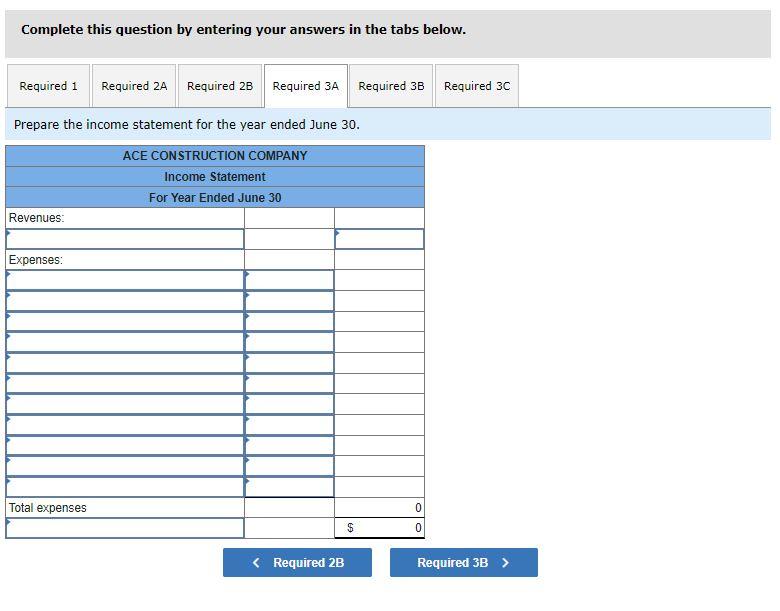 30 of the prior year, and the owner invested $24,000 cash during