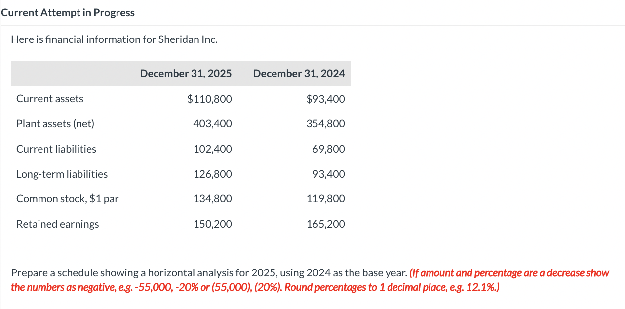 Current Attempt in Progress Here is financial information for Sheridan Inc. December
