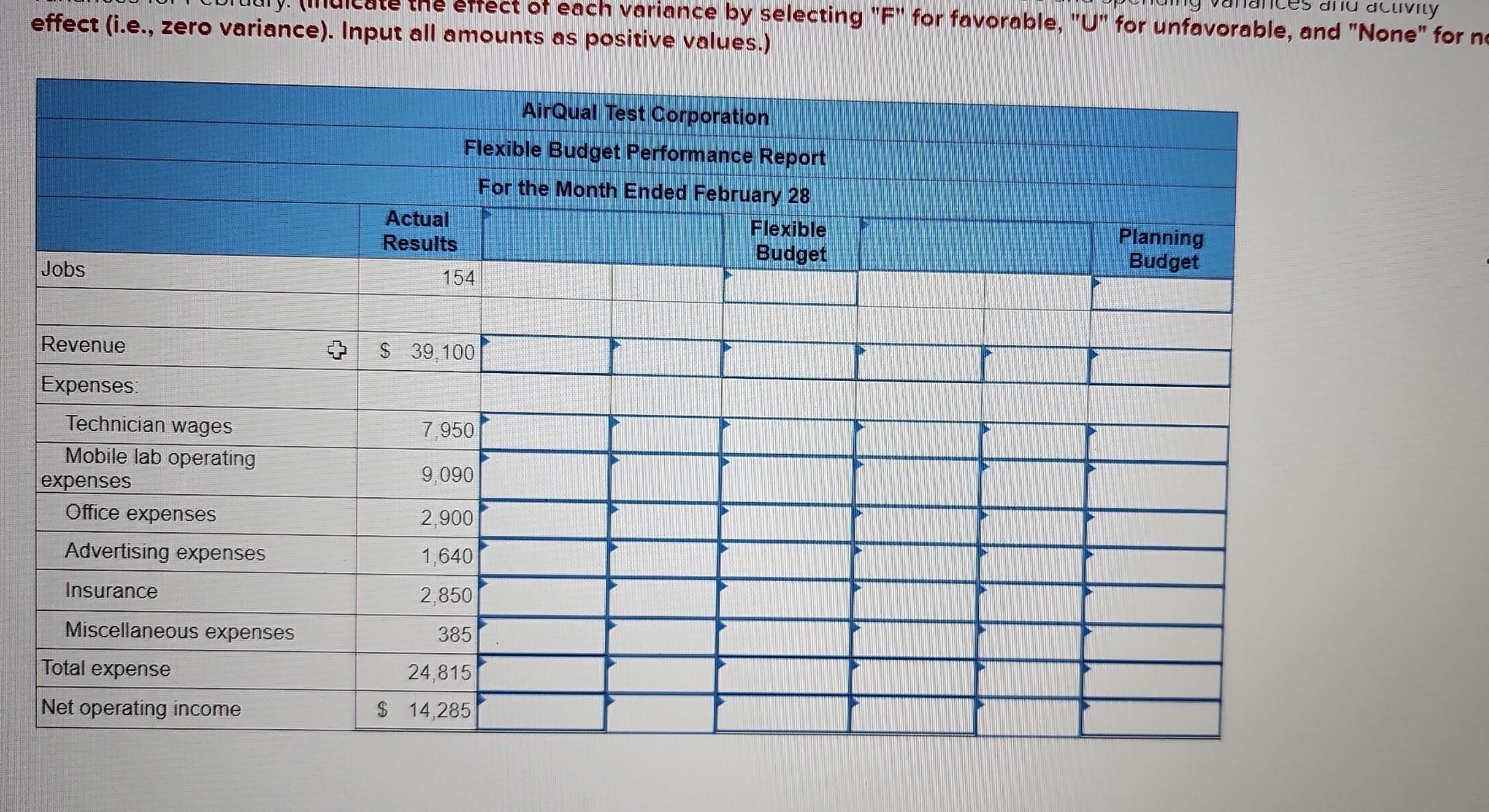 February Actual Total $ 279 $ 39,100 $ 8,100 Mobile lab operating
