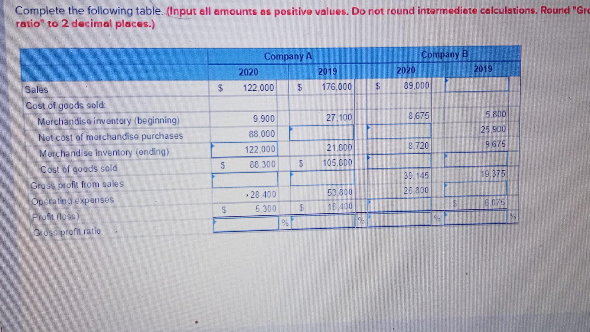 Complete the following table. (Input all amounts as positive values. Do not