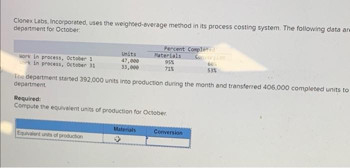 The following data are department for October: Percent Completed Work in process,