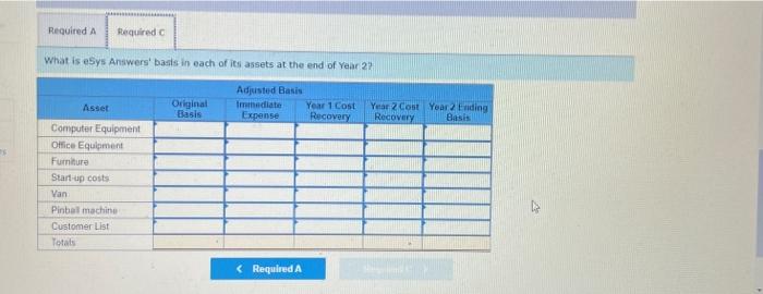 year 1, they bought the following assets and incurred the following start-up