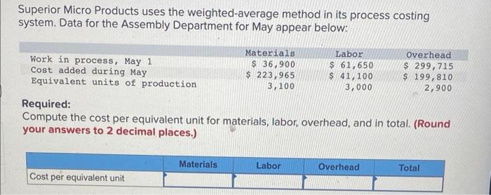 Superior Micro Products uses the weighted-average method in its process costing system.