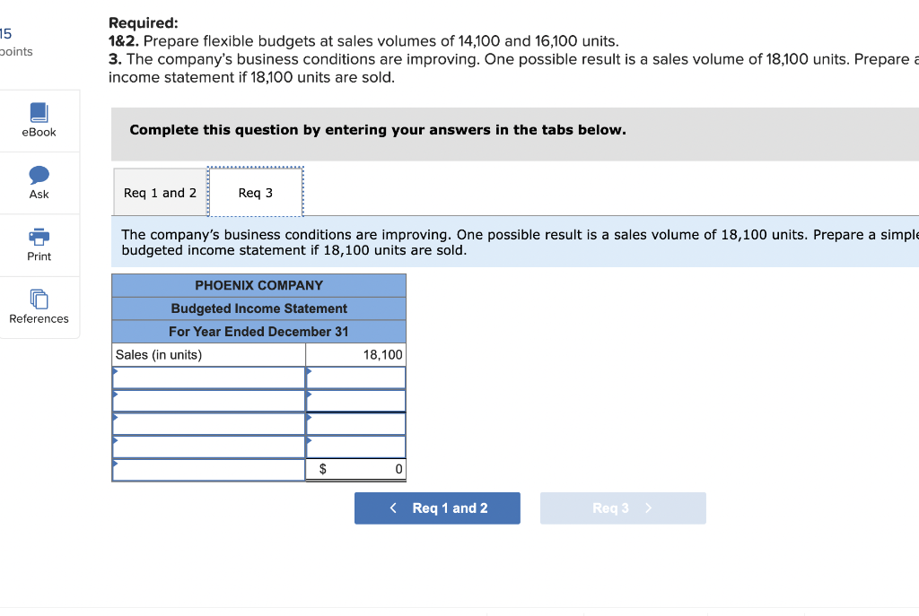 Phoenix Company reports the following fixed budget. It is based on an