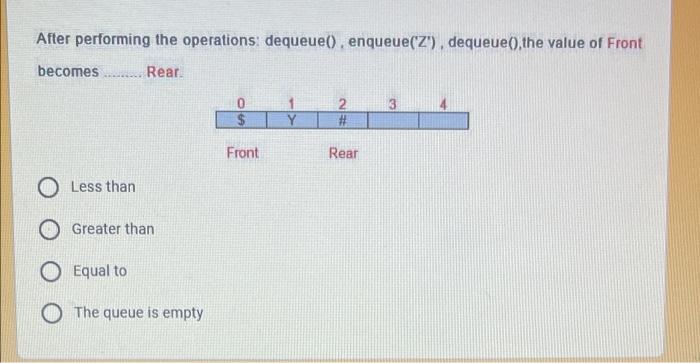 After performing the operations: dequeue(), enqueue('Z'), dequeue(), the value of Front becomes