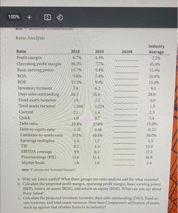 100% + Note: E denotes the estimated forecast Ratio Analysis Industry Ratio