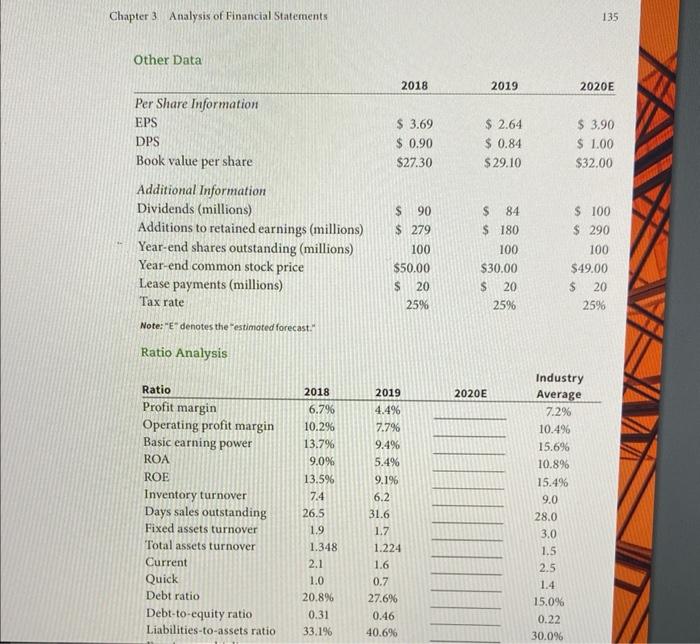 ratio Debt-to-equity ratio Liabilities-to-assets ratio Earnings multiplier TIE EBITDA coverage Price/earnings (P/E)