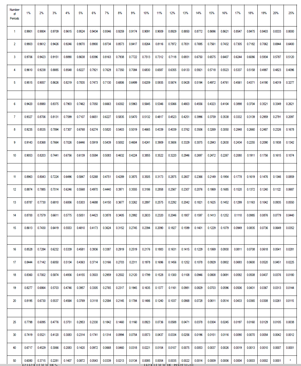 after QUESTION 5. Calculate the Payback Period of Project A (expressed in