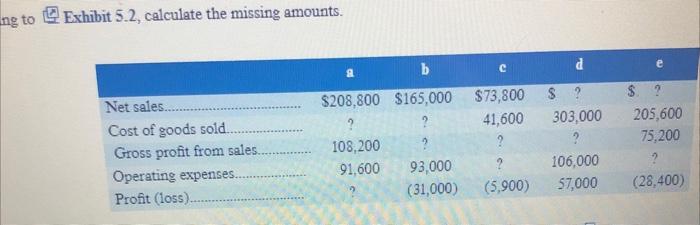 ng to Exhibit 5.2, calculate the missing amounts. b Net sales.. $208,800