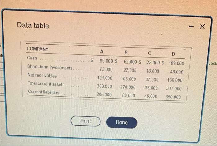 Data table - X at COMPANY te Cash. A B C D