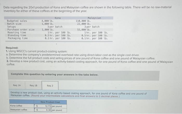 blends, and packages them for resale. WGCC currently has 15 different coffees
