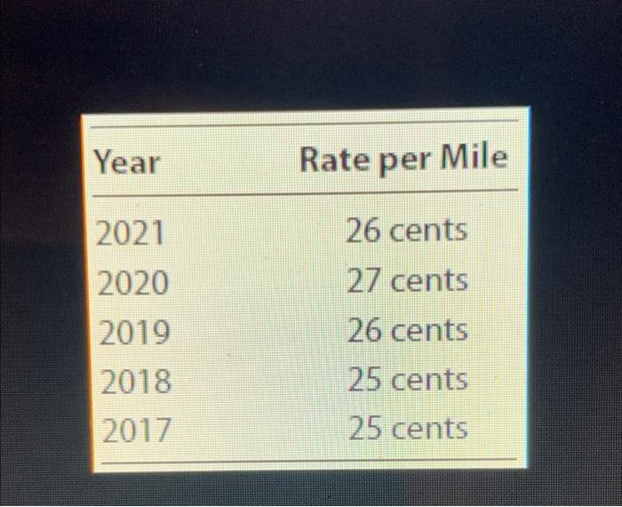drives the car as follows: 10,000 miles in 2017, 25,000 miles in