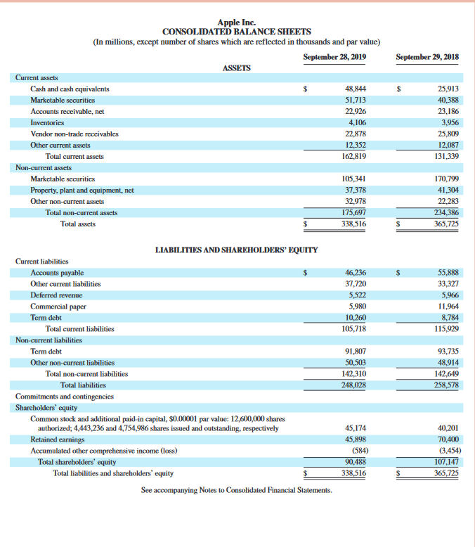 paid for dividends. 3. In 2019, did Apple have sufficient cash flows