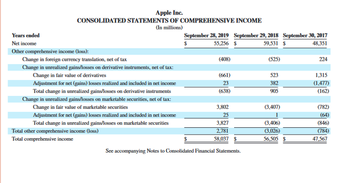 cash to repurchase common stock in 2019 versus 2018? Complete this question
