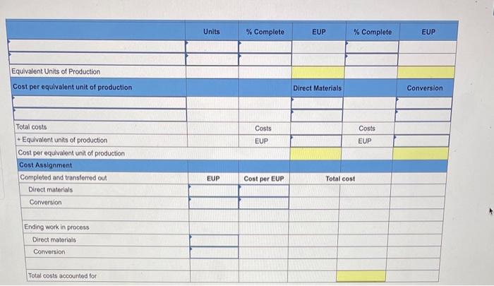 for the Cutting department follows. Direct Materials Conversion. Units Percent Complete Percent