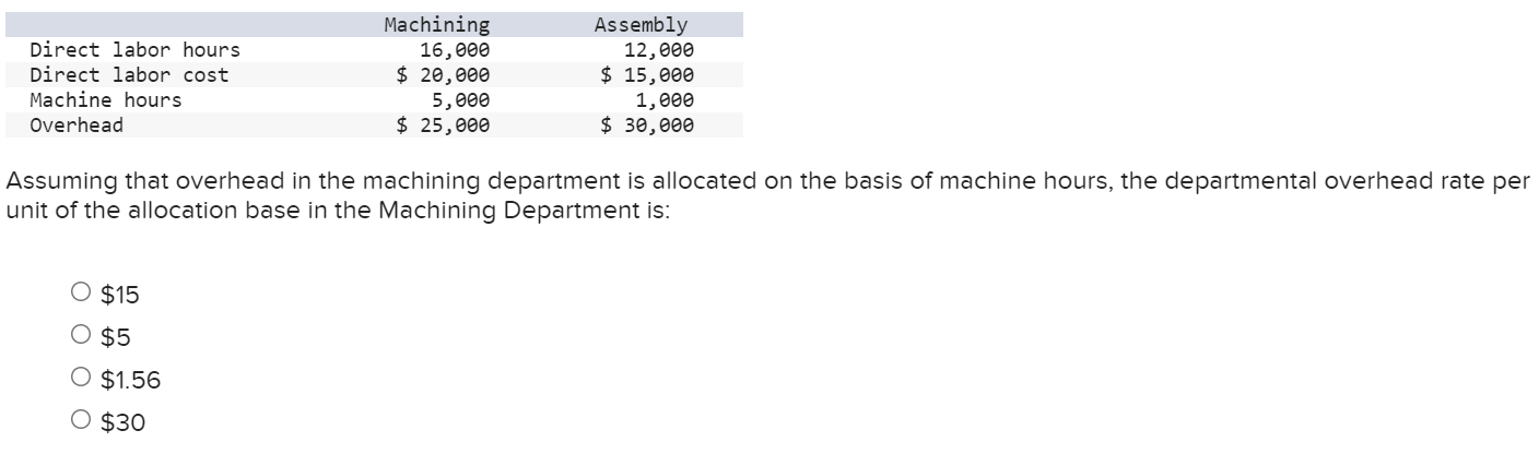 Direct labor hours Direct labor cost Machine hours Overhead Machining 16,000 $