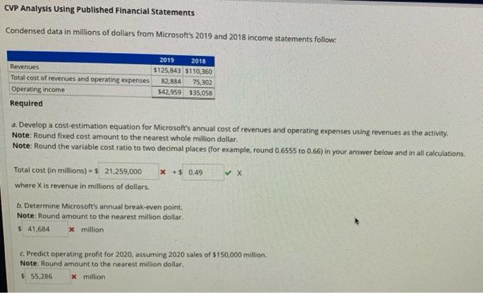 CVP Analysis Using Published Financial Statements Condensed data in millions of dollars