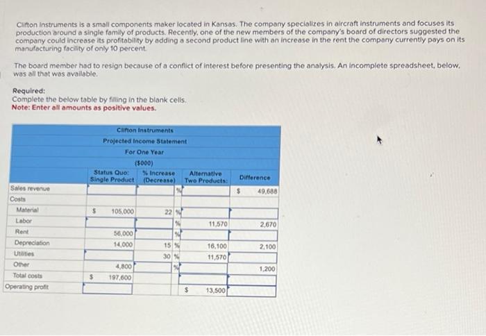 Clifton Instruments is a small components maker located in Kansas. The company