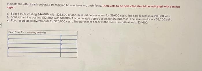 Indicate the effect each separate transaction has on investing cash flows. (Amounts
