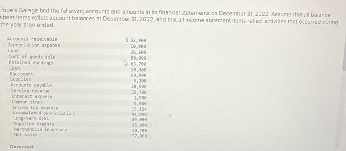31, 2022 b. Calculate the total liabilities and stockholders' equity at December