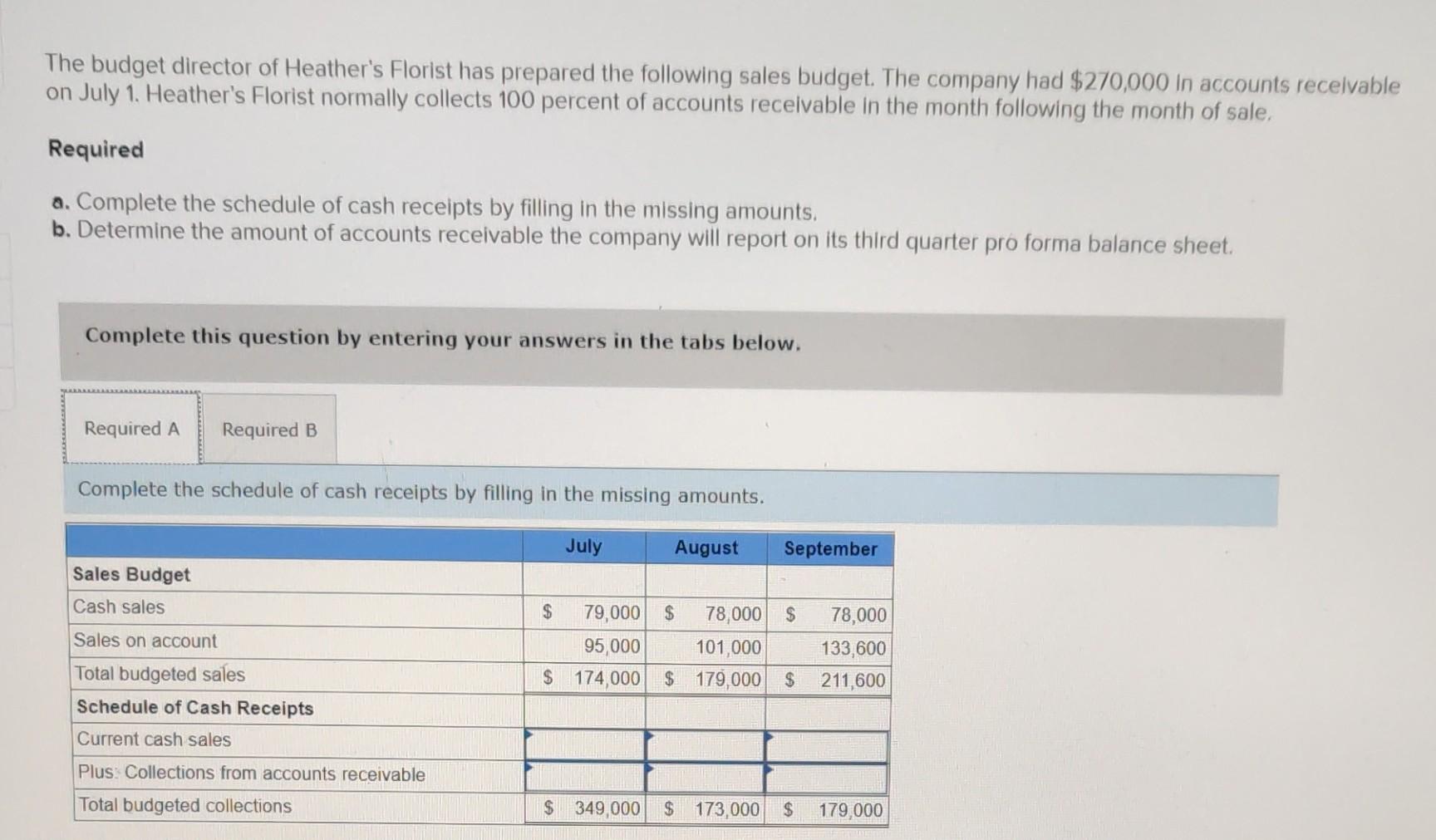 cameras in shopping malls. Stuart has budgeted sales as indicated in the