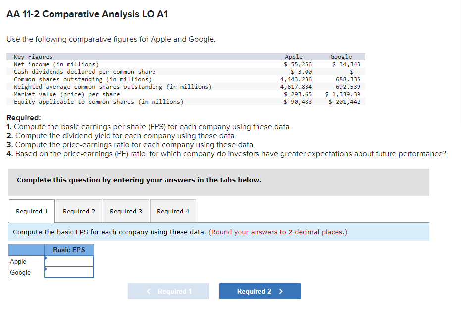 AA 11-2 Comparative Analysis LO A1 Use the following comparative figures for
