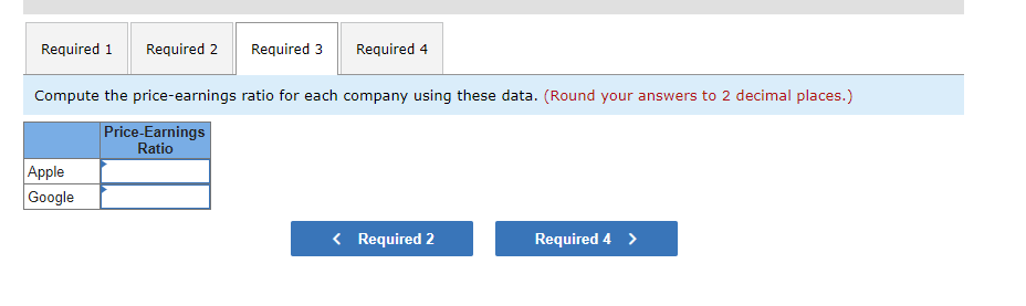 per common share Common shares outstanding (in millions) Weighted-average common shares outstanding