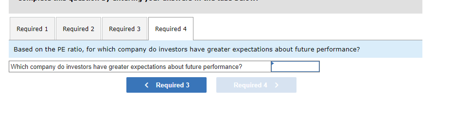(in millions) Market value (price) per share Equity applicable to common shares