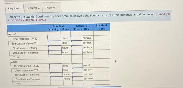 and Finishing. Each of the products uses two raw materials-X442 and Y661.