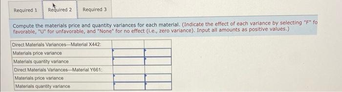 The company uses a standard cost system, with the following standards for
