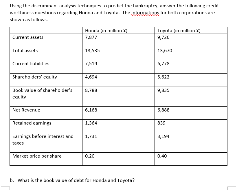 Using the discriminant analysis techniques to predict the bankruptcy, answer the following