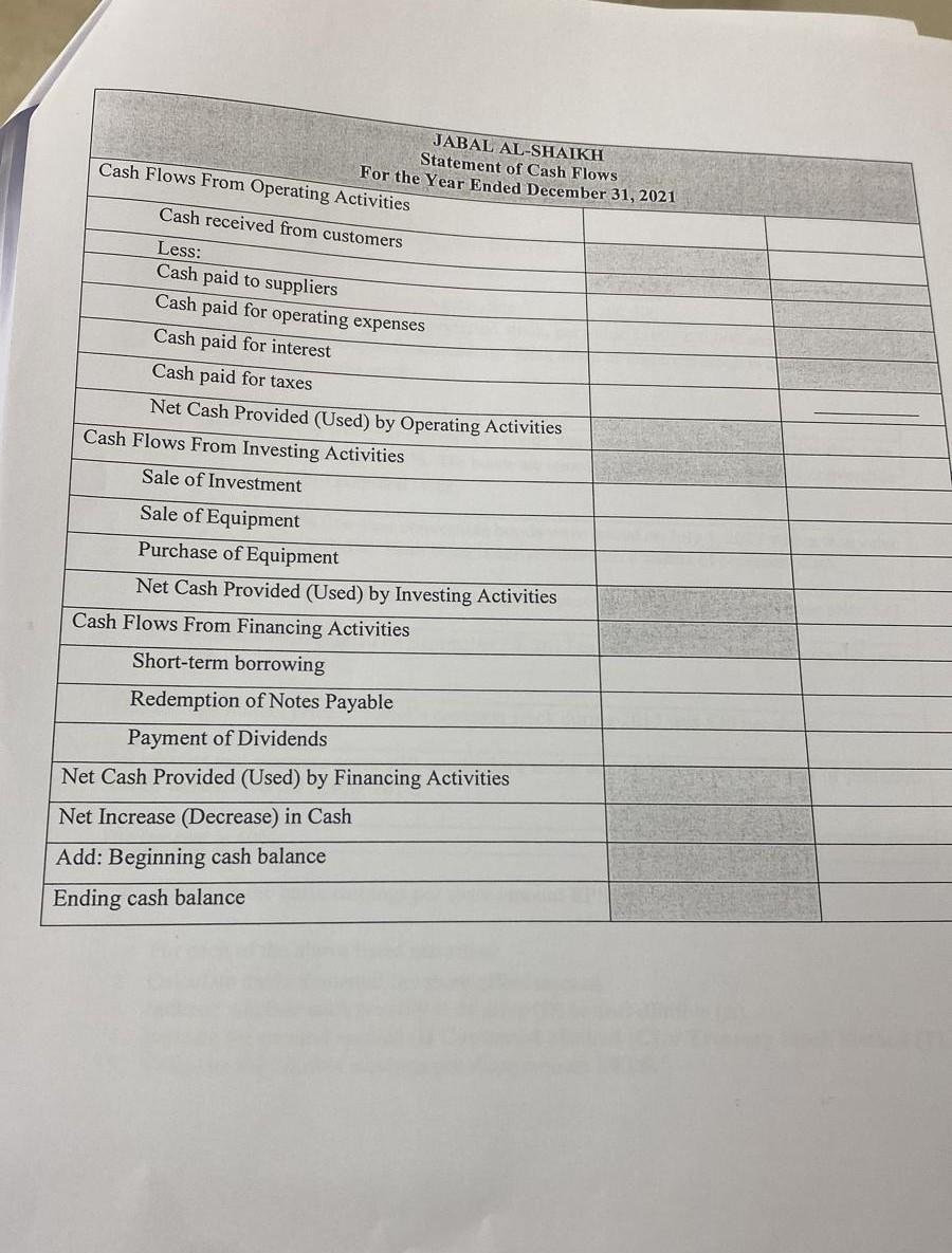 of cash flows using the direct method. JABAL AL-SHAIKH COMPARATIVE BALANCE SHEETS